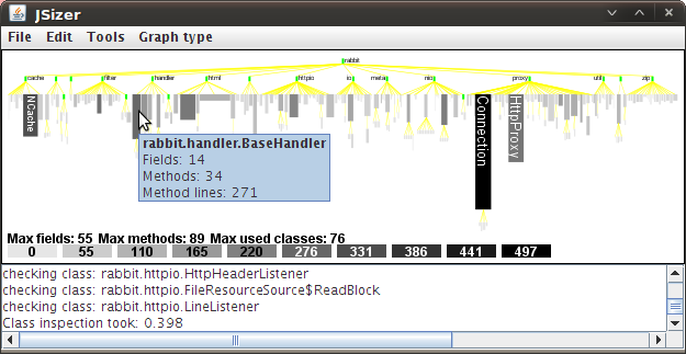 rabbit proxy code size